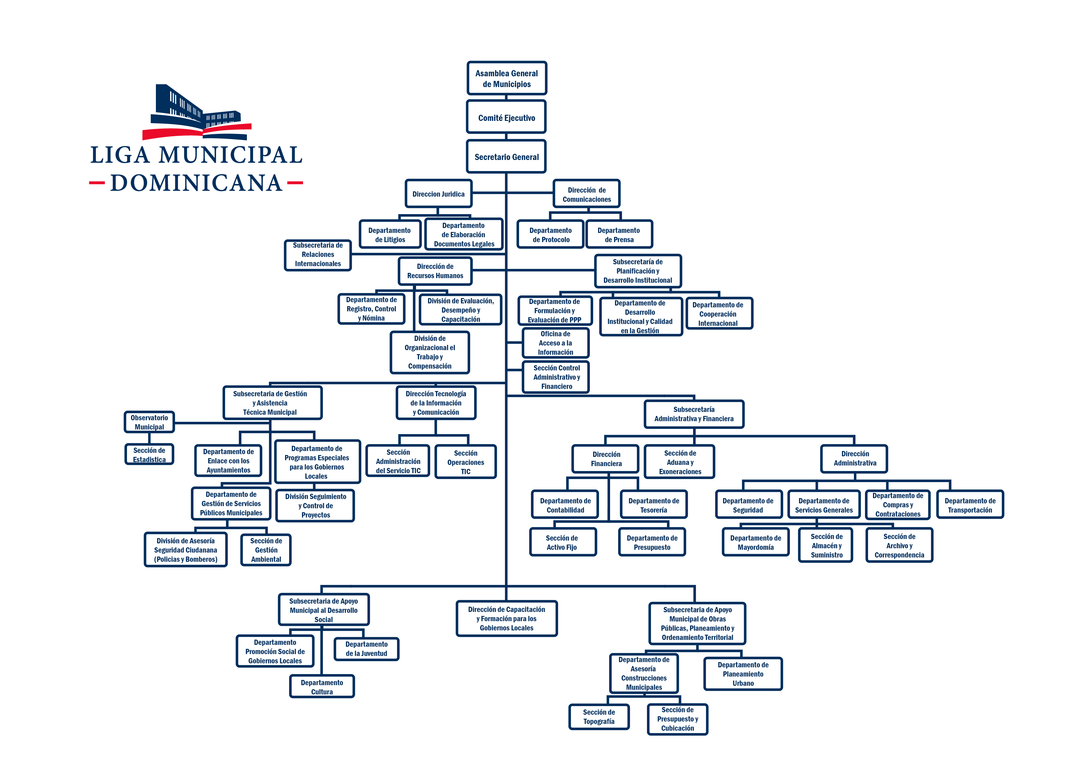 EstructuraOrganizacional 01